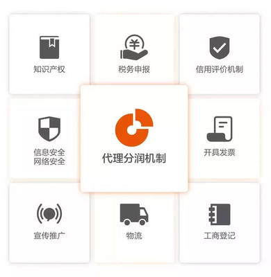 聚焦大健康大美業 人人店Pro從招商到動銷的網絡安全信息咨詢策略