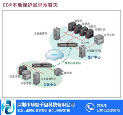華聚千里 構(gòu)筑中山地區(qū)信息網(wǎng)絡(luò)安全防護(hù)新體系